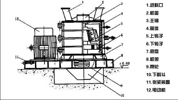 復(fù)合式破碎機結(jié)構(gòu)圖