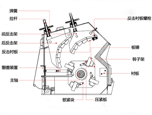 鵝卵石制沙機(jī)結(jié)構(gòu)圖