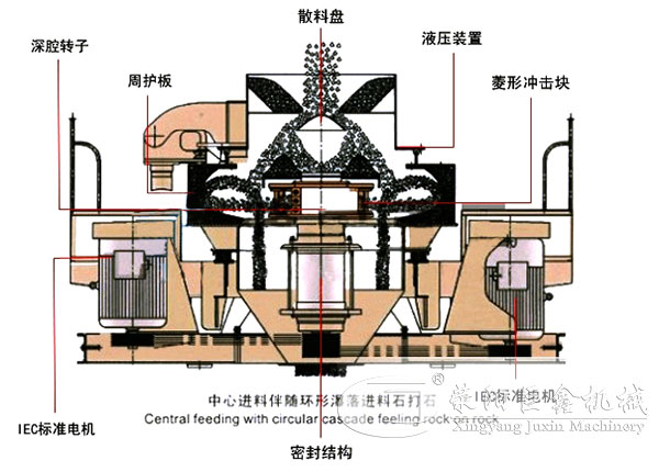 花崗巖制沙機(jī)結(jié)構(gòu)圖