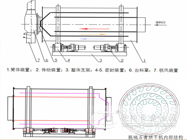 三筒沙子烘干機結(jié)構(gòu)圖