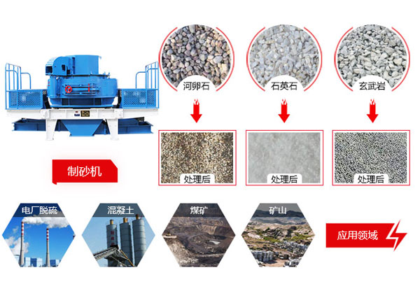 石子制沙機(jī)設(shè)備破碎物料展示圖