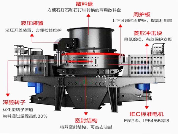 新型石灰石制沙機優(yōu)勢