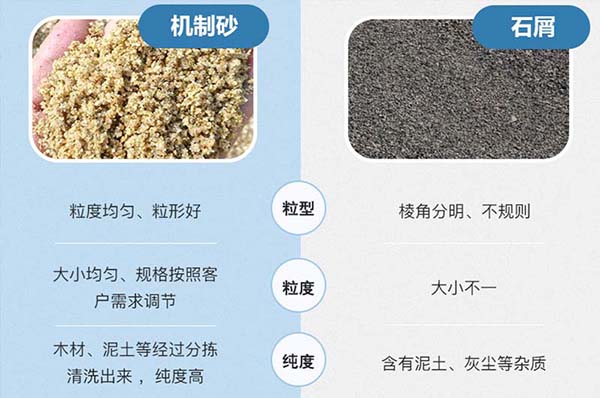 石屑與機(jī)制沙對(duì)比